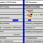 **TCP/IP Network Visualization:** A detailed diagram illustrating the TCP/IP protocol layers (link, internet, transport, application) with data packets flowing between them, emphasizing the reliable transmission process. The visual style should be clean and modern, suitable for educational purposes, showcasing efficiency.